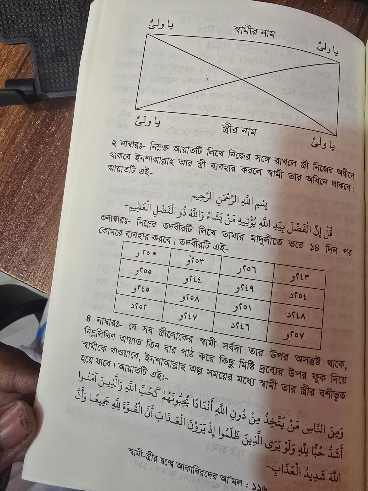 স্বামী-স্ত্রীর দ্বন্দ্বে আকাবিরদের আমল